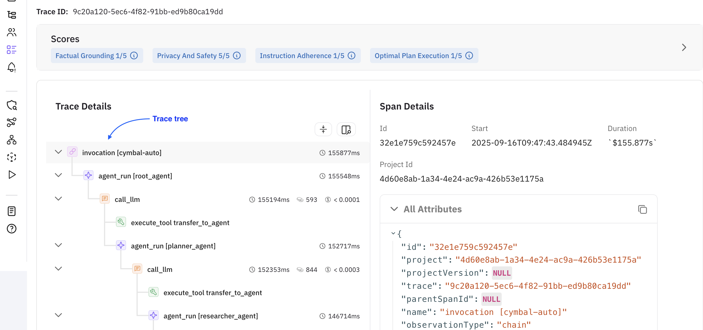 Cluster detail trace tree