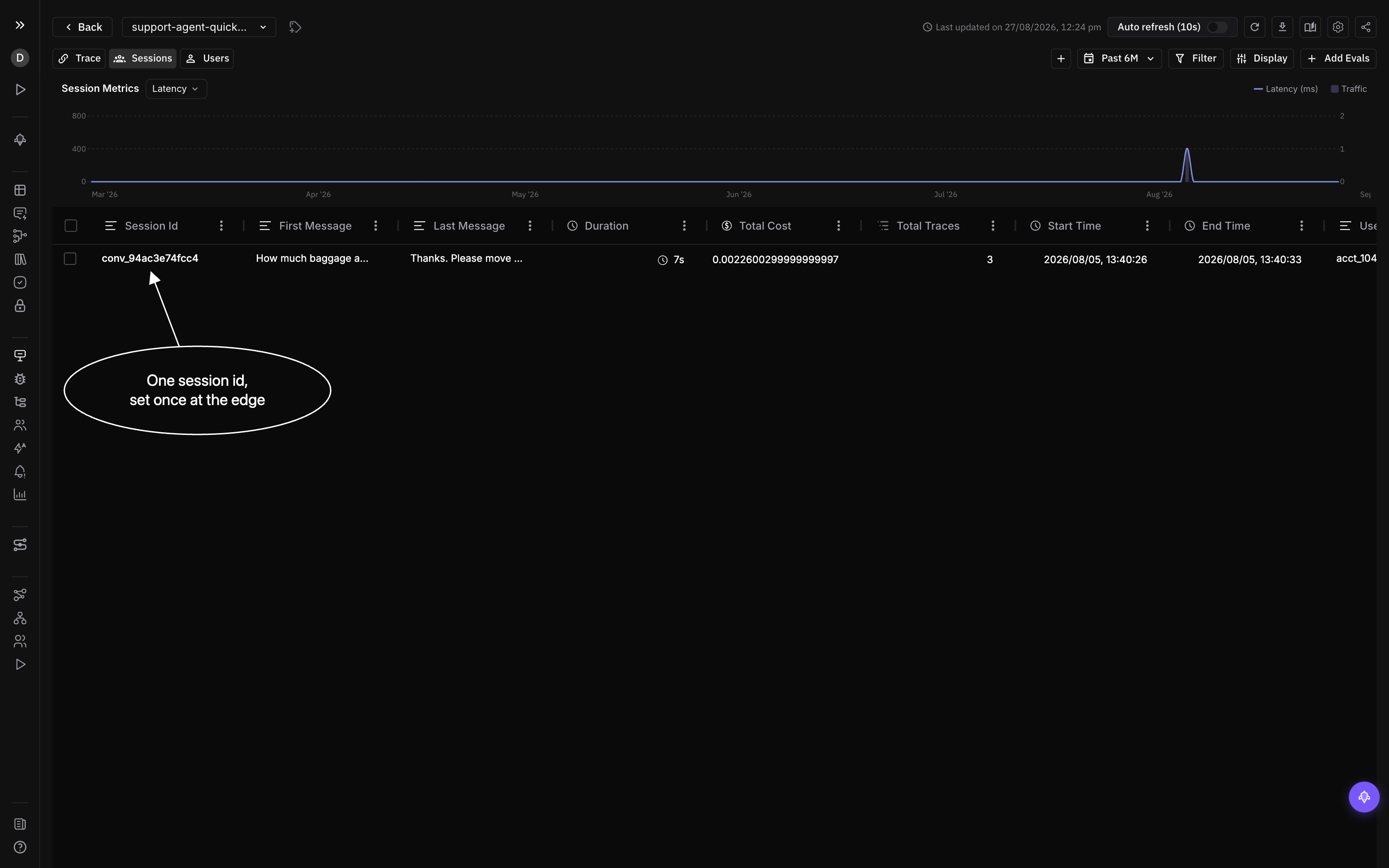 The Future AGI sessions view showing one session with its first and last message, duration, total cost, three traces and the user id