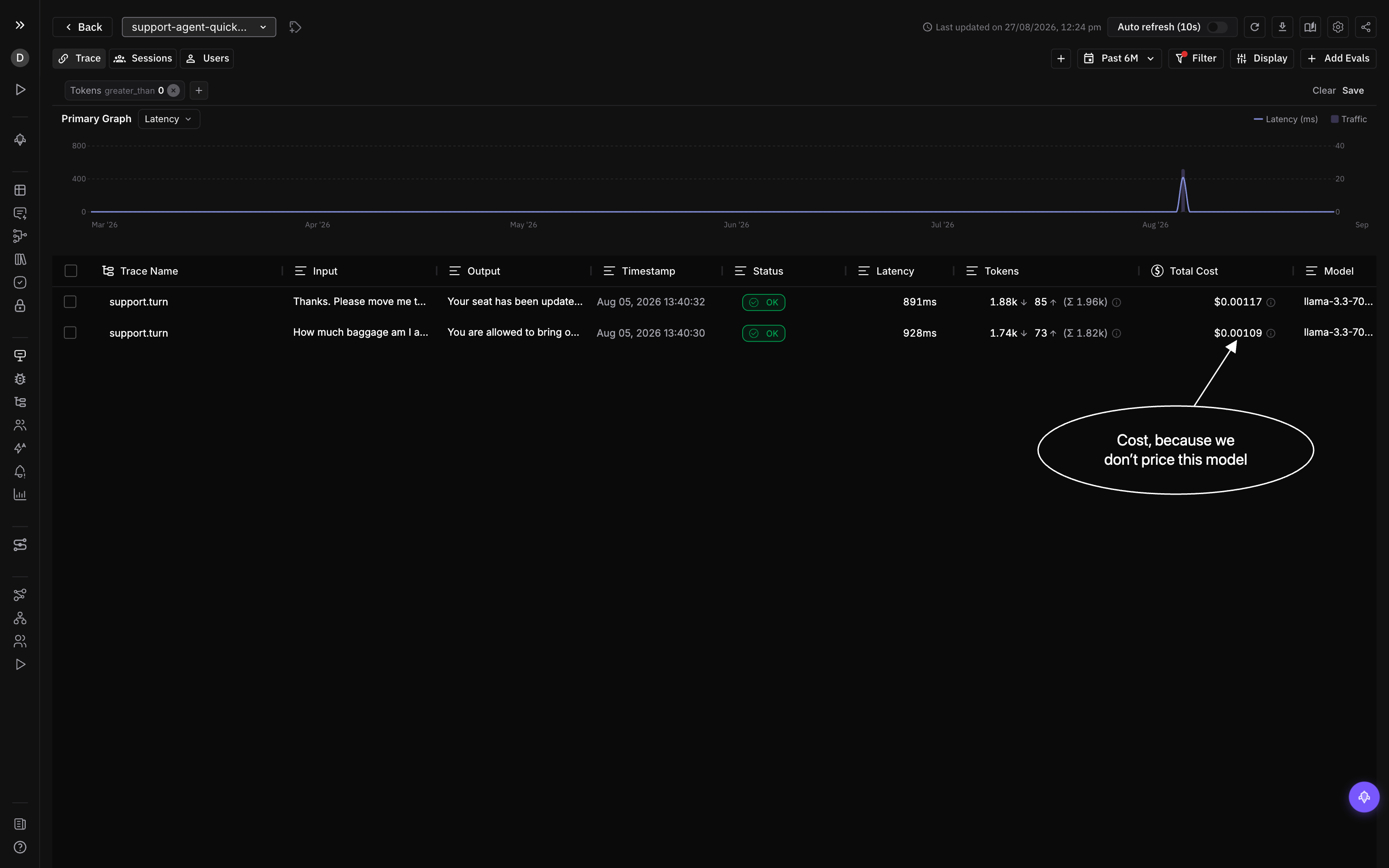The Future AGI trace list showing two support.turn traces with input, output, latency, tokens, total cost and model