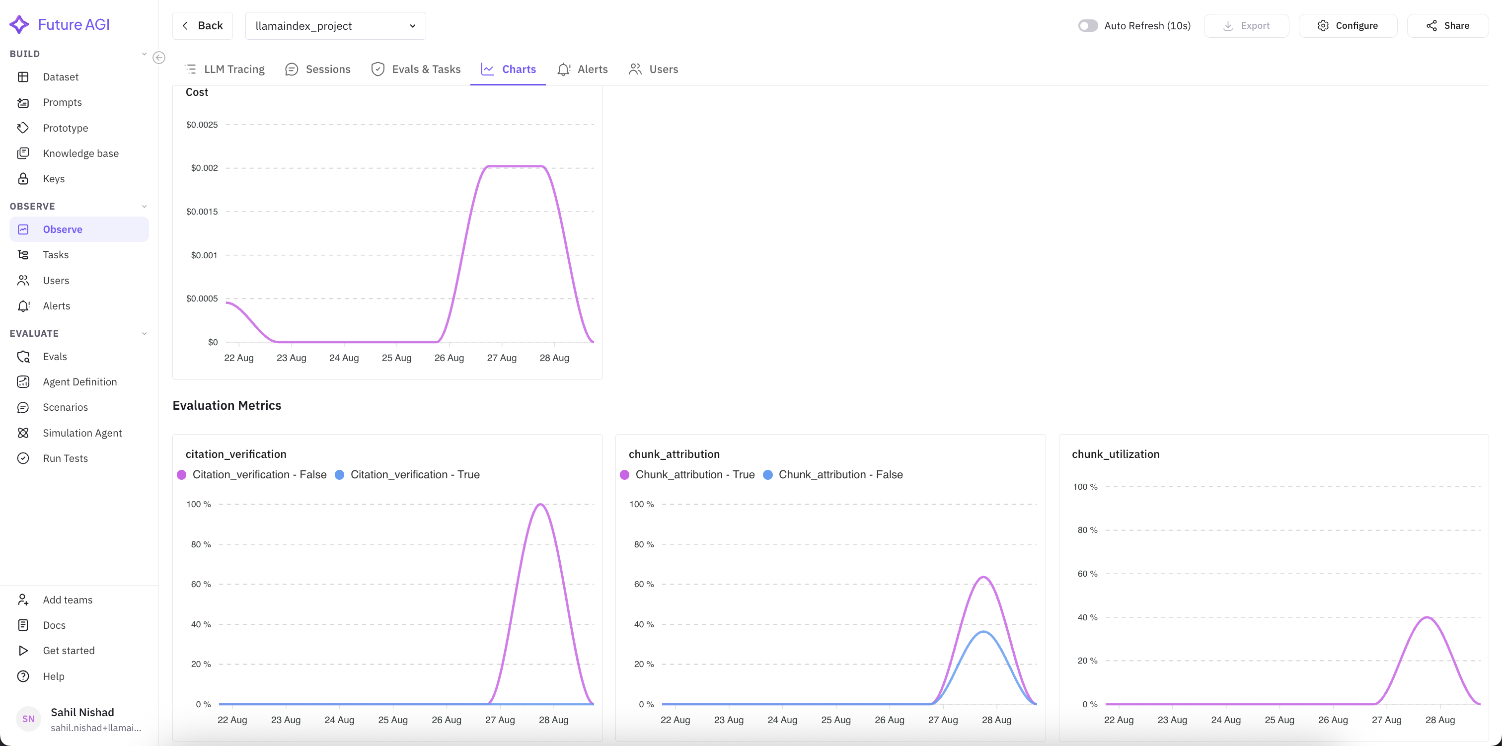 Fig 5. Charts of eval metrics and system metrics