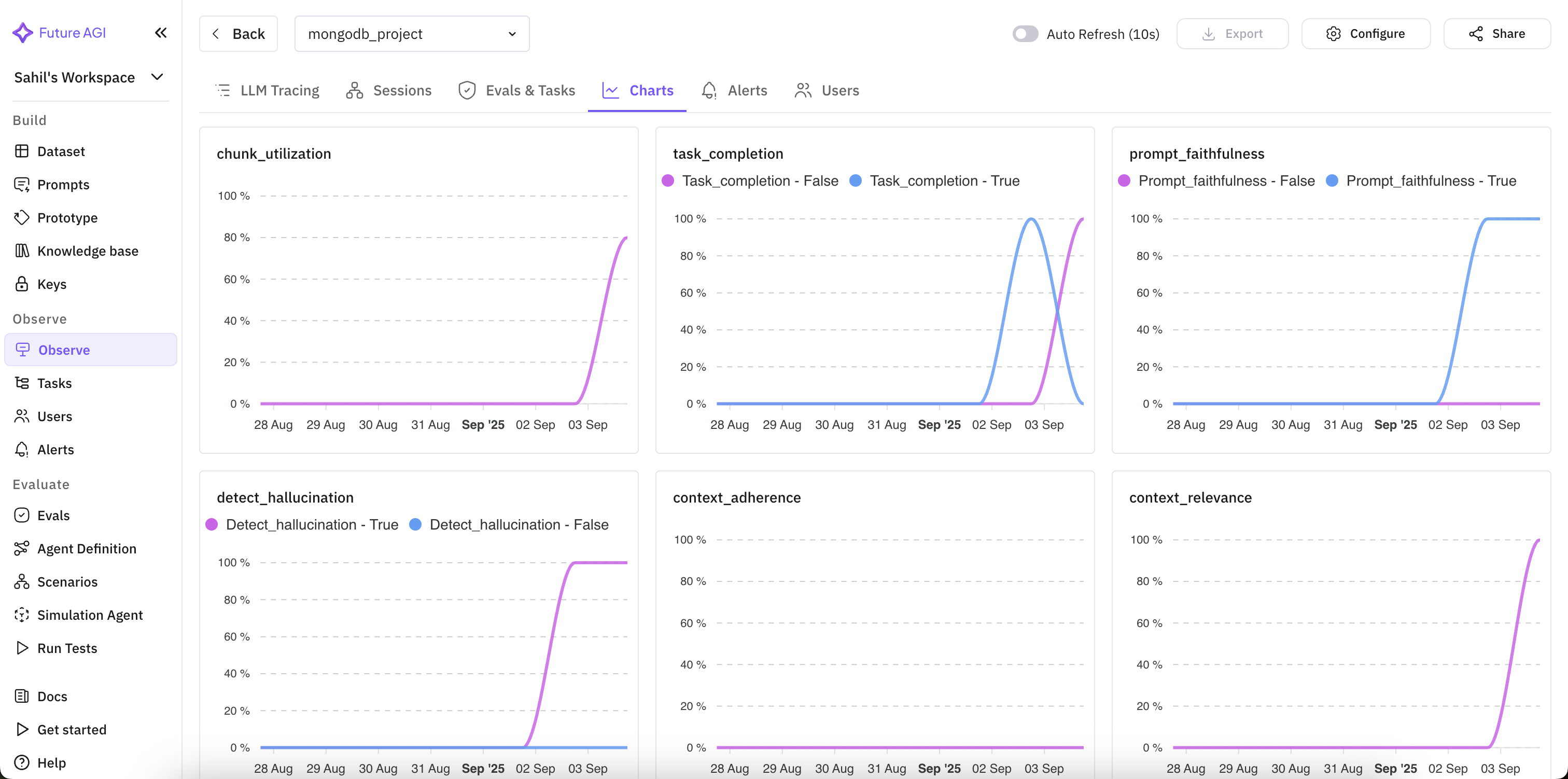 Fig 5. Charts of eval metrics and system metrics