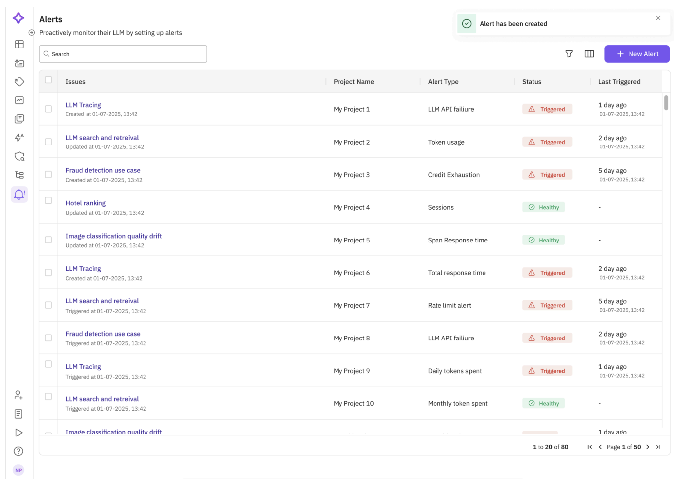 Fig 7. Alerts dashboard