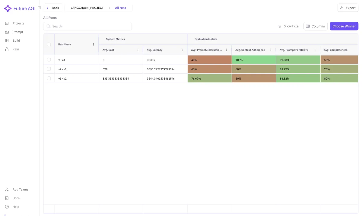 Future AGI dashboard showing traced spans for the RAG-Cookbook experiment with retrieval and LLM steps