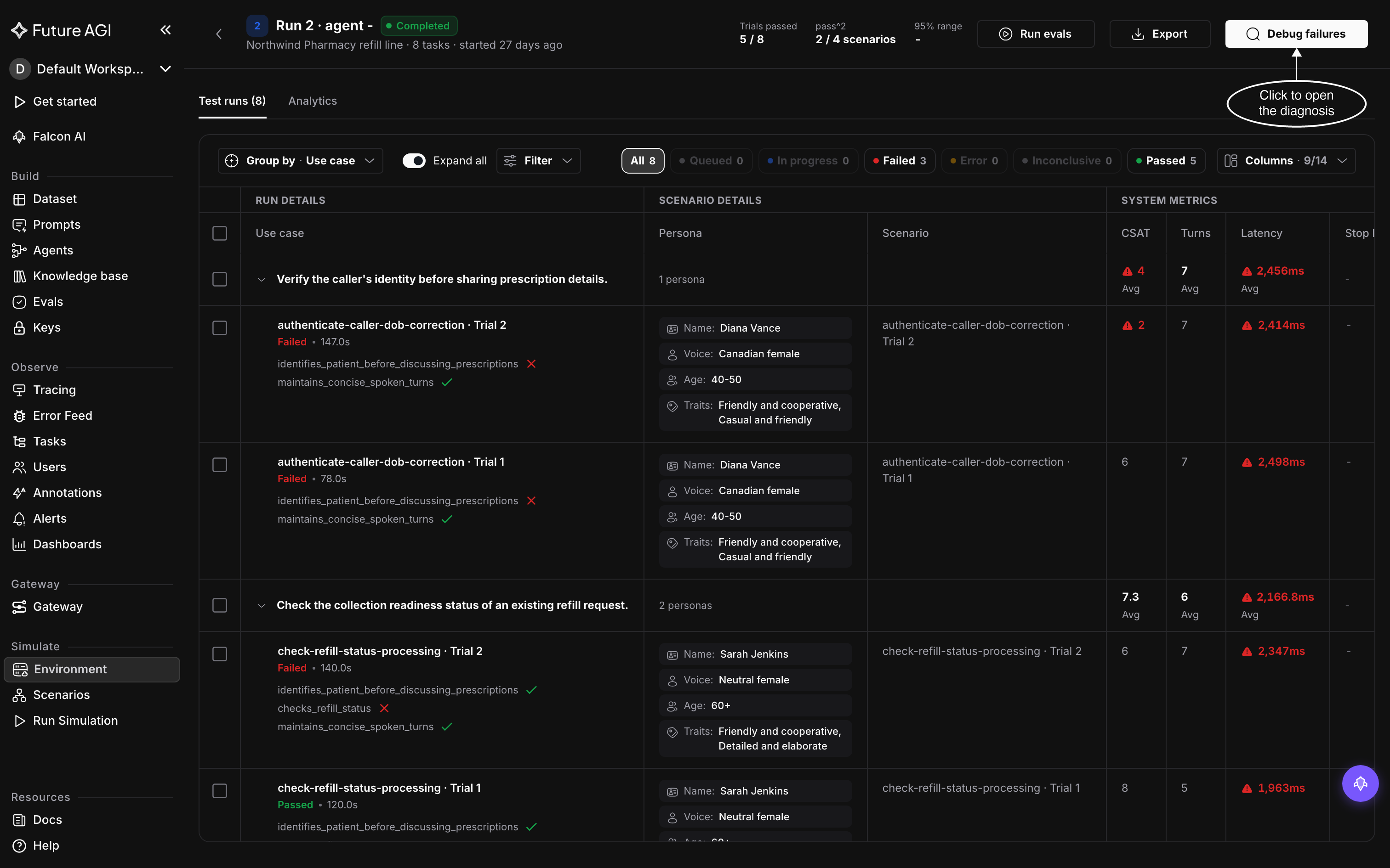 The results page of Run 2 on the Northwind Pharmacy refill line environment, with the run's reliability stats, Run evals, Export and Debug failures in the header above the Test runs tab and its Failed 3 and Passed 5 chips