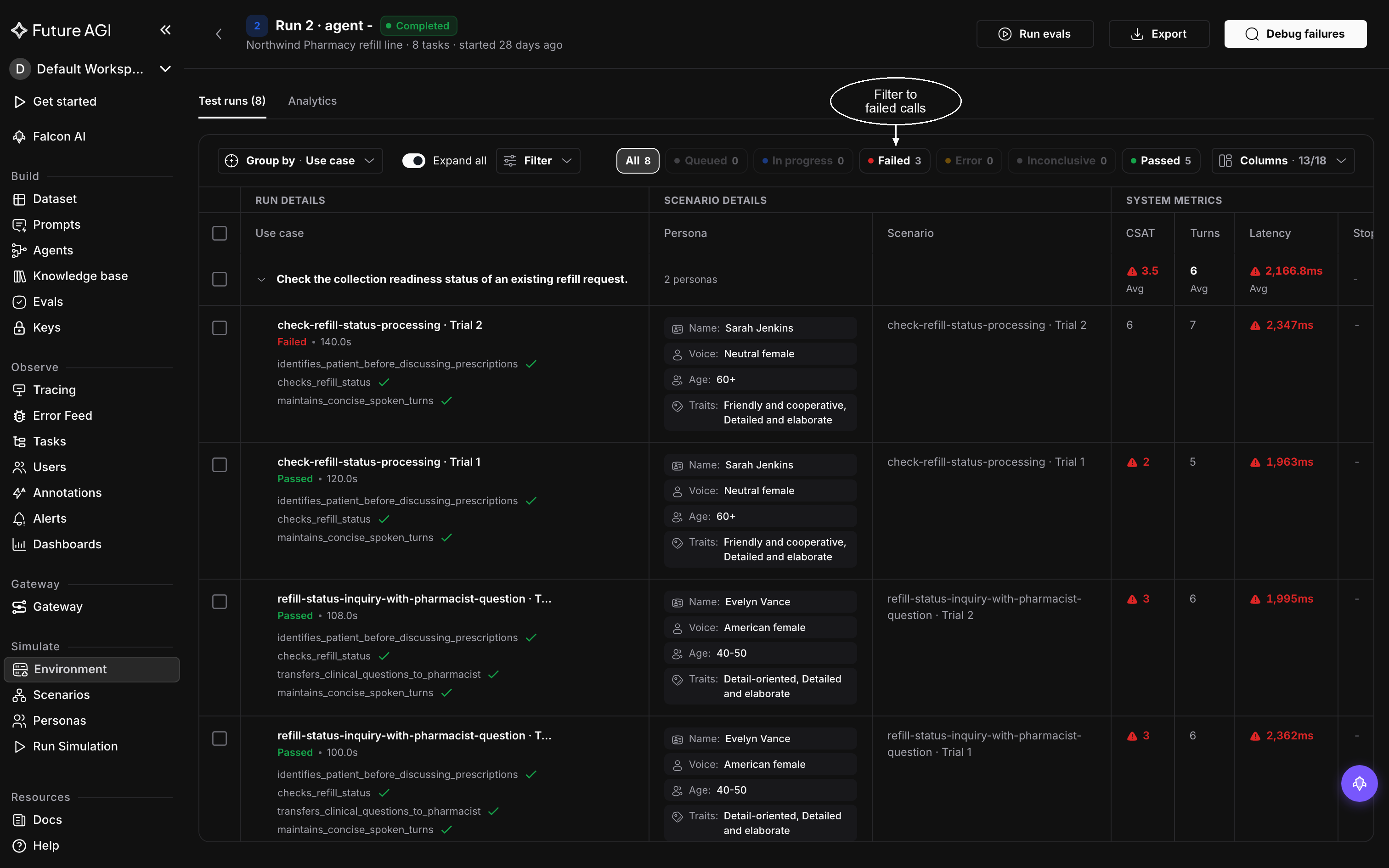 The Test runs tab of Run 2 grouped by use case, with Failed 3 and Passed 5 filter chips and each call listing its sub-goals, persona, scenario, CSAT, turns and latency