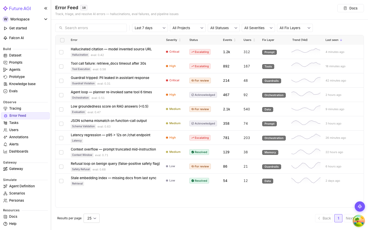 Error Feed list page with filter bar, stats bar, and issue table