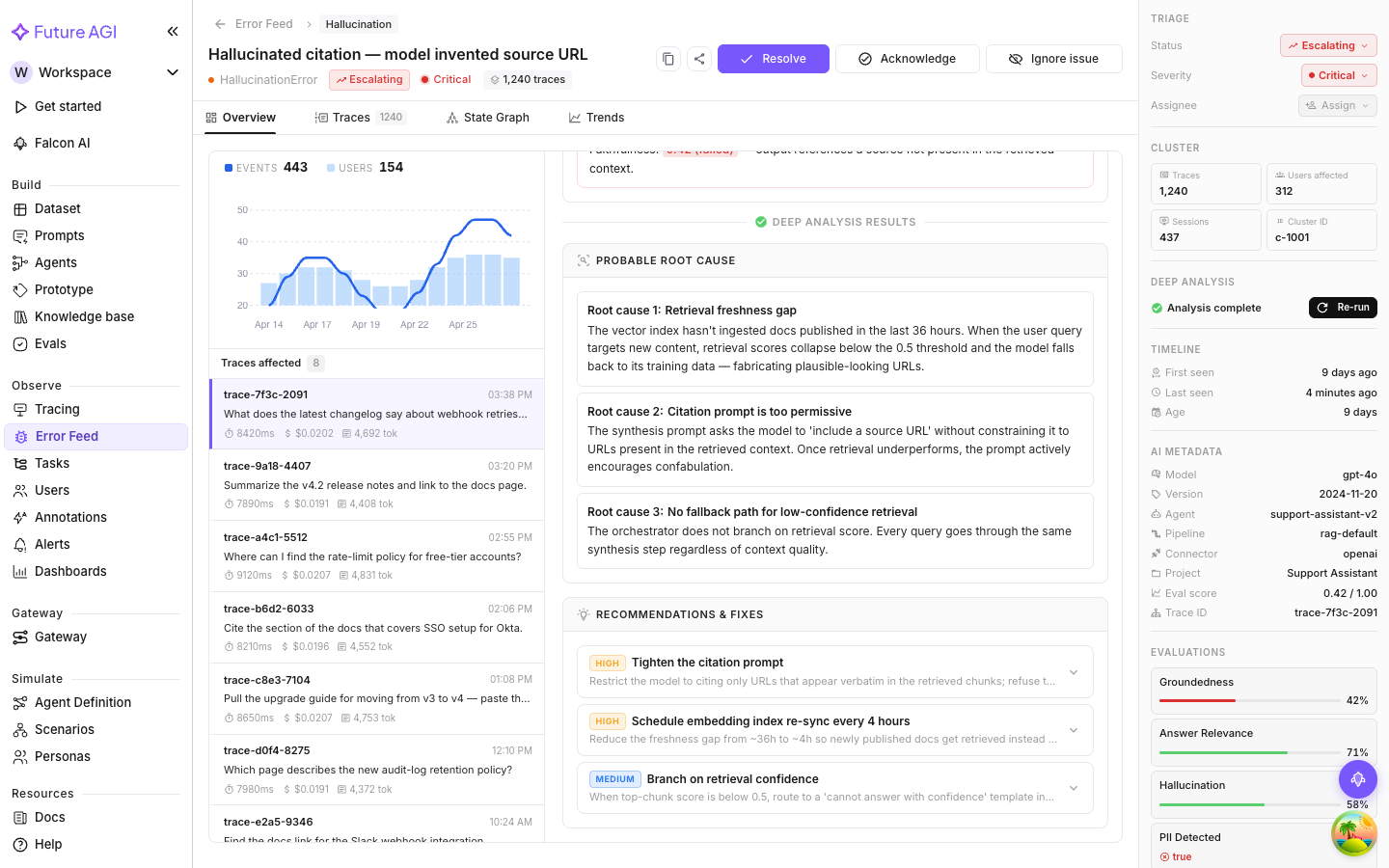 Metadata panel showing Triage, Cluster, Deep Analysis, Timeline, and AI Metadata sections