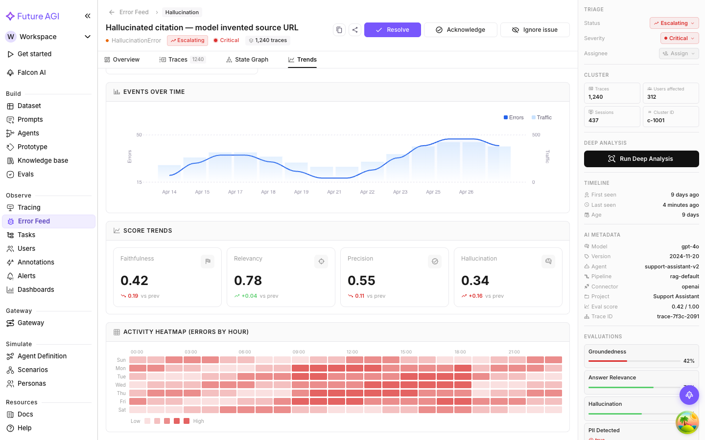 Activity Heatmap showing error concentration on weekday mornings