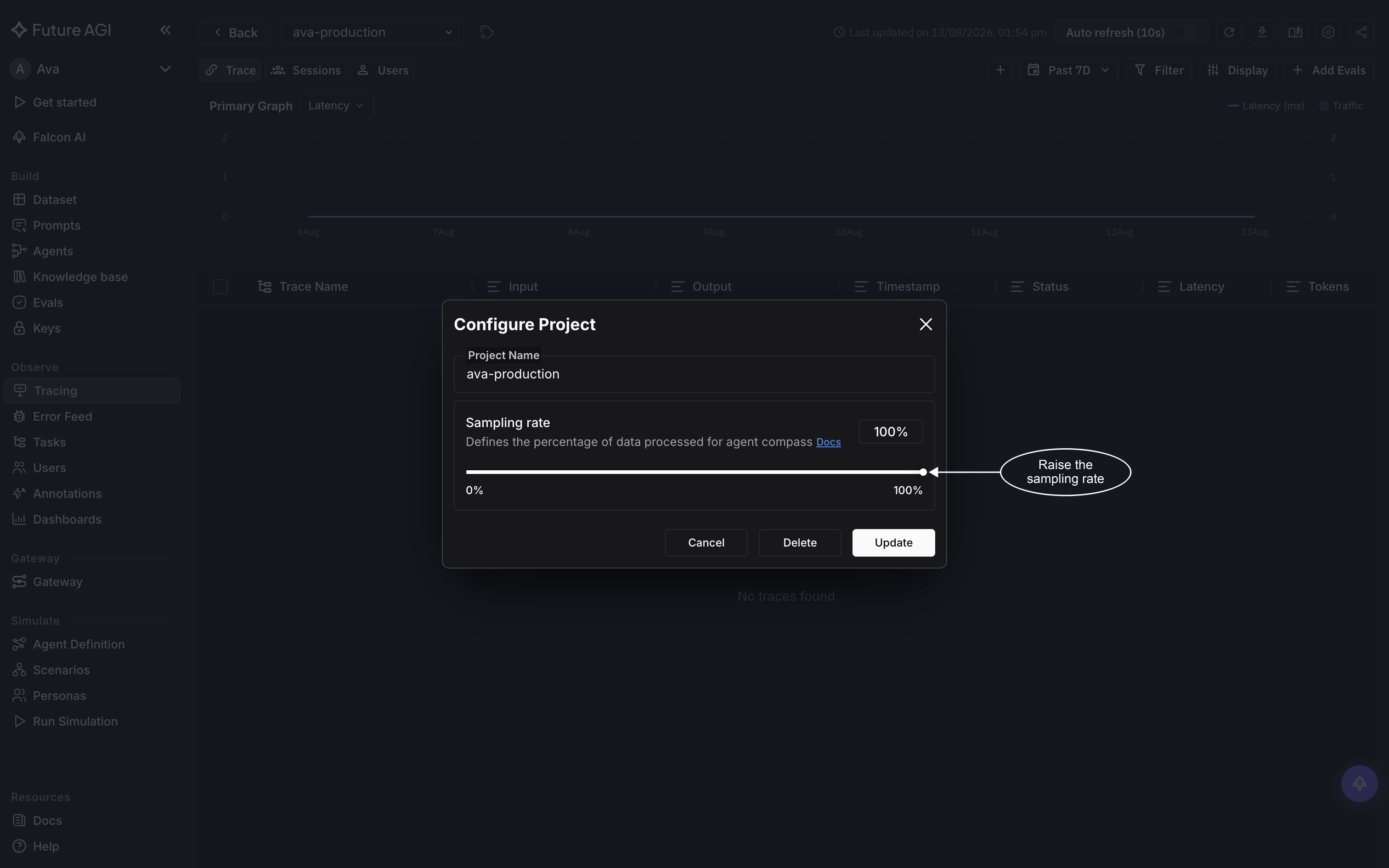The Configure Project dialog for the ava-production project, with the Sampling rate slider at 100% and Cancel, Delete, and Update buttons below
