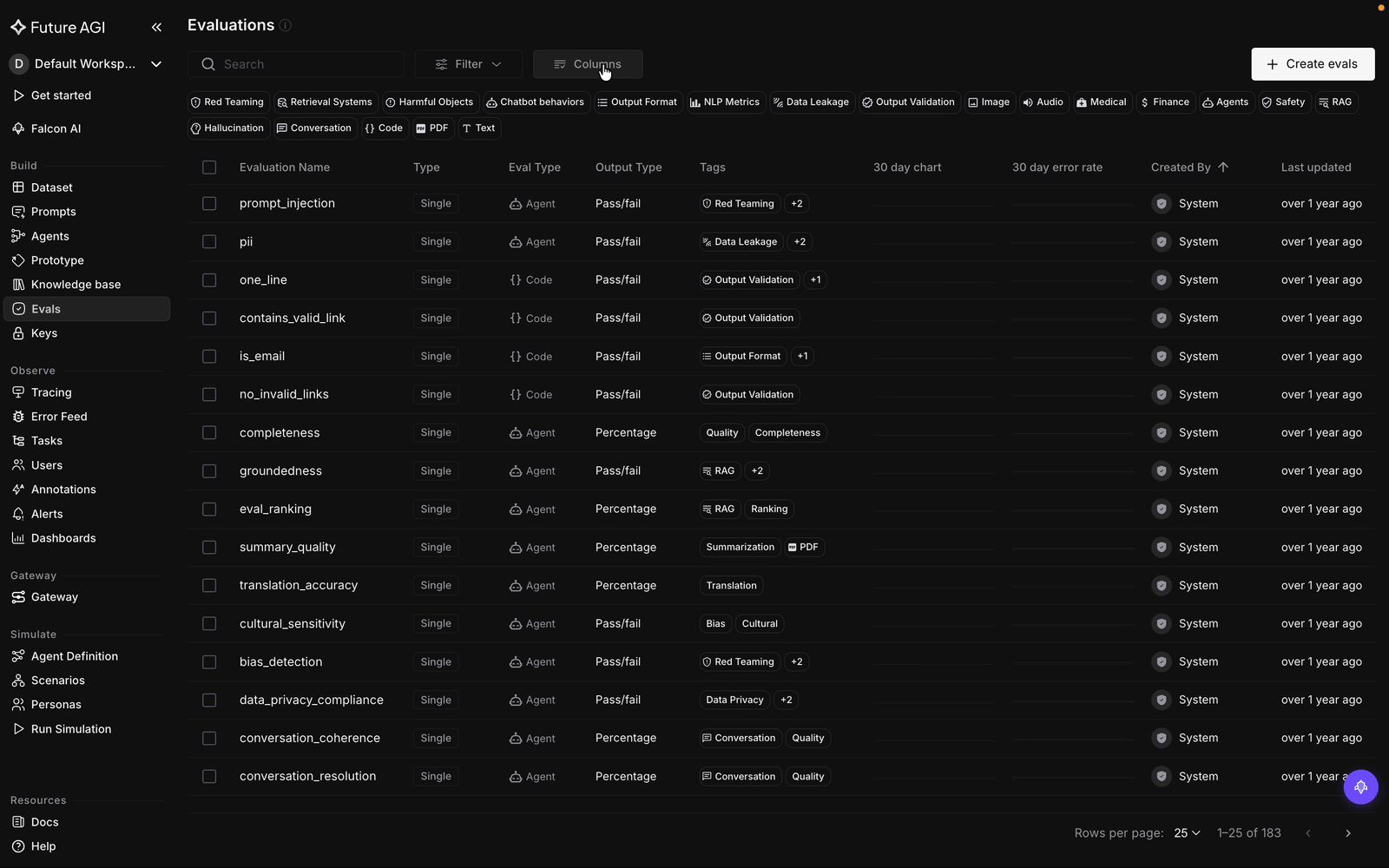 Opening the Columns control on the Evaluations page and toggling which columns show in the table