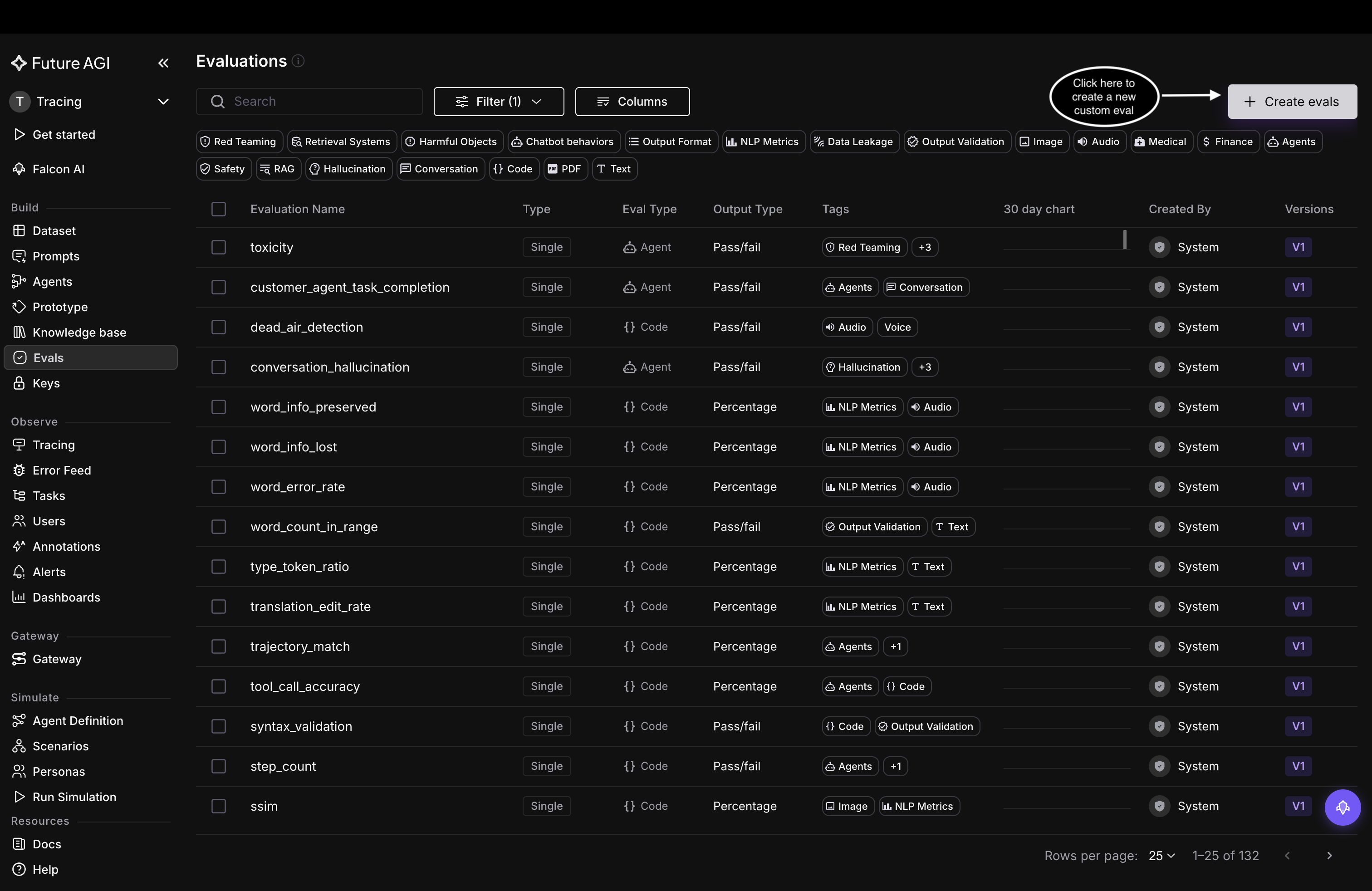 Evaluations list with the Create evals button highlighted at the top right