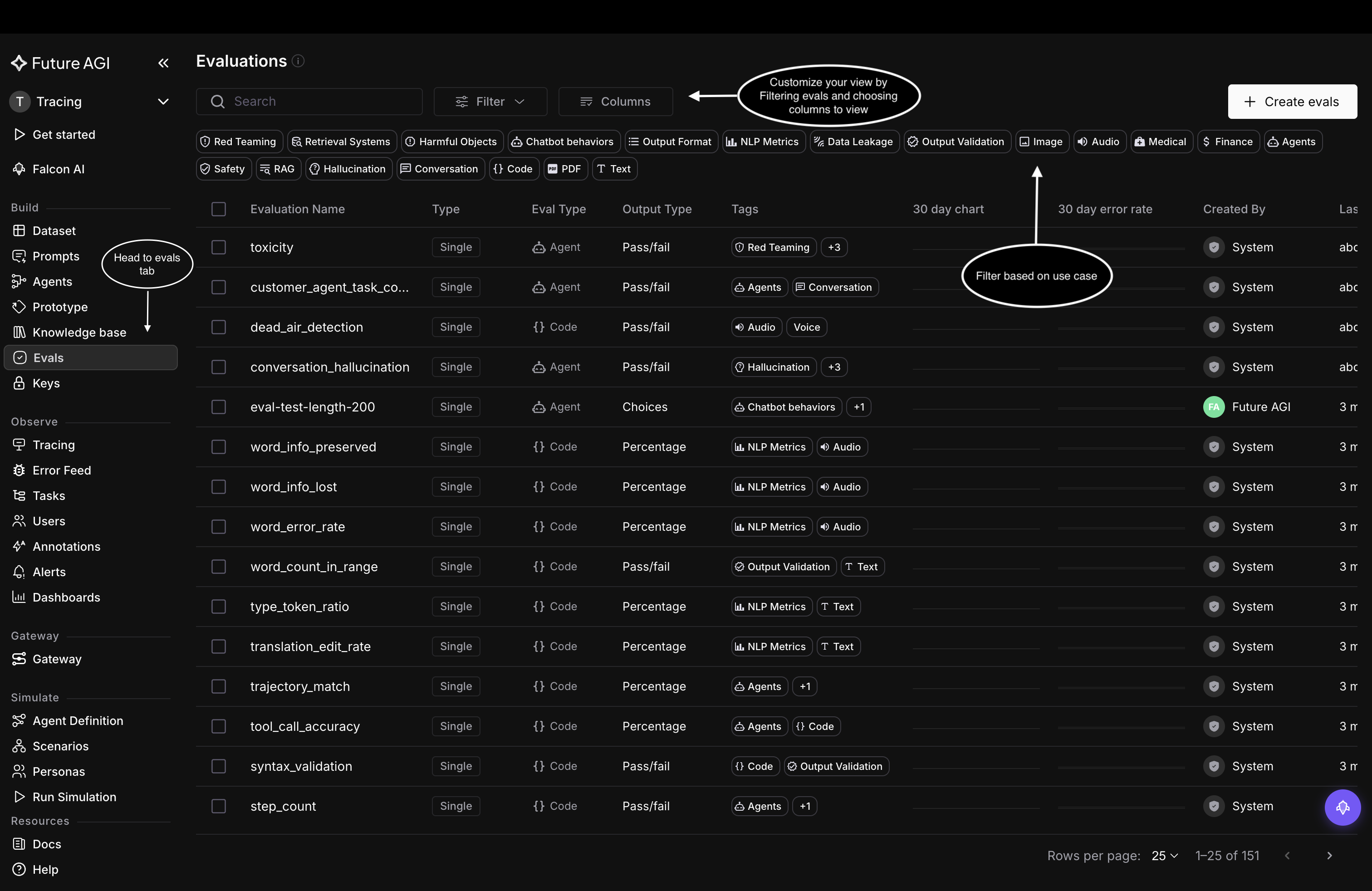 The Evaluations list under the Evals tab, showing system evals like toxicity, dead_air_detection, and conversation_hallucination with their Type, Eval Type, and Output Type columns