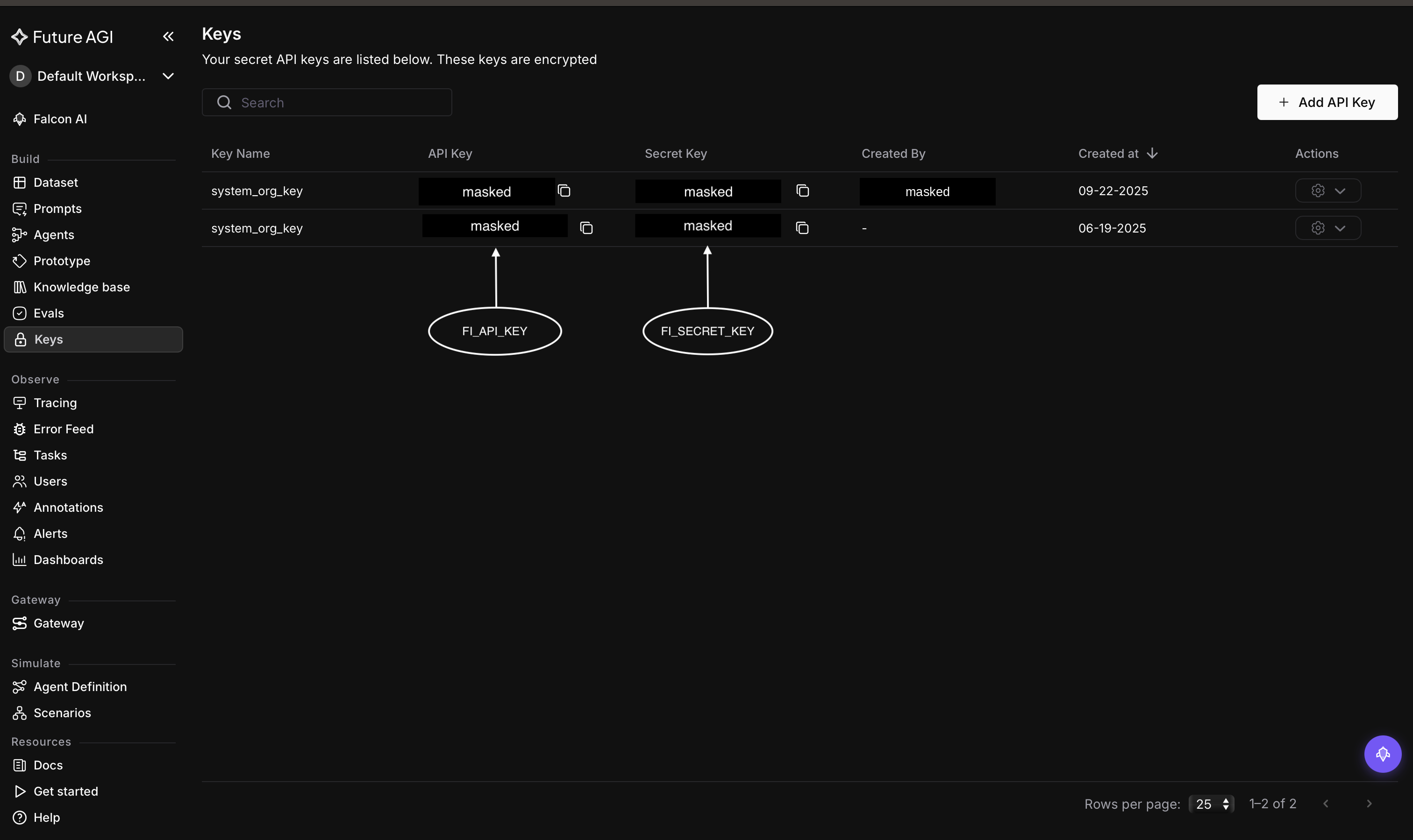 Future AGI Keys page showing where to copy the API Key (FI_API_KEY) and Secret Key (FI_SECRET_KEY)