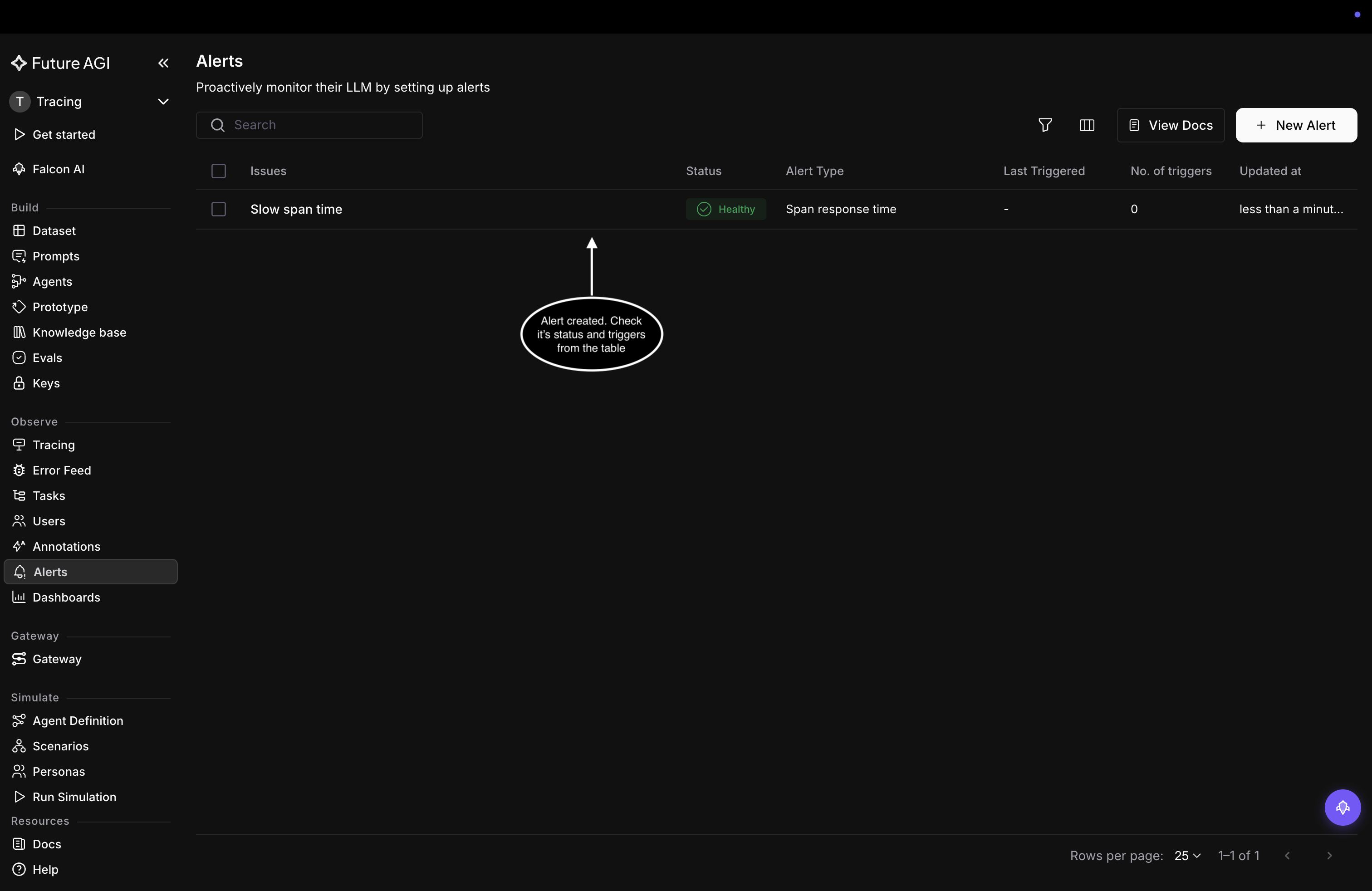 The Alerts table showing the Slow span time alert with Healthy status, Span response time type, no Last Triggered time, and zero triggers