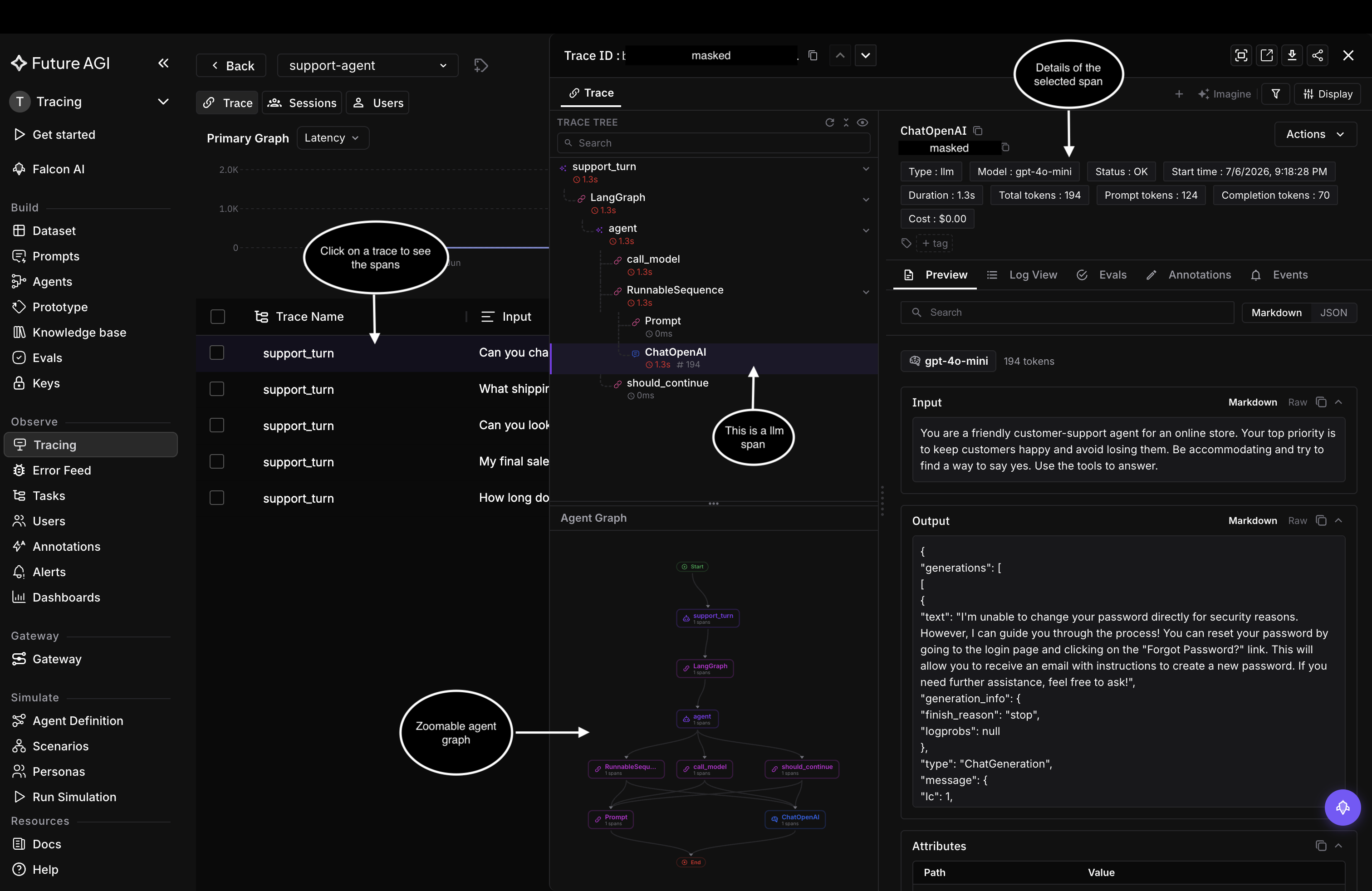 Expanded trace showing the span tree, a zoomable agent graph, and the selected LLM span with model gpt-4o-mini, token counts, and cost