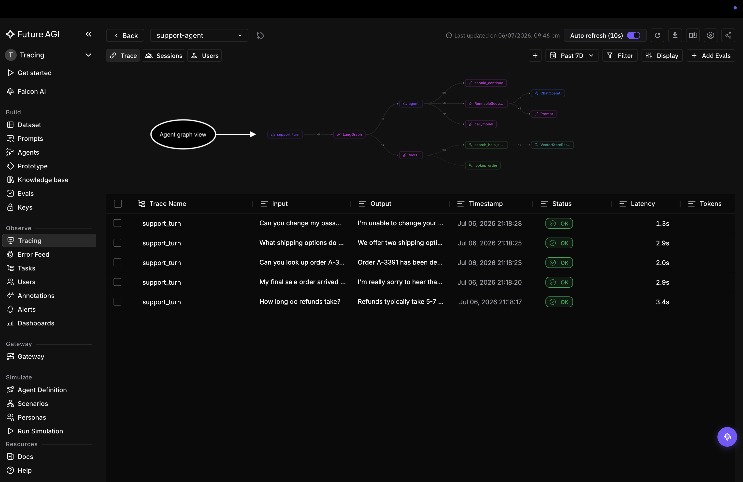 Agent Graph view showing support_turn branching into LangGraph, agent, tools, ChatOpenAI, and VectorStoreRetriever nodes