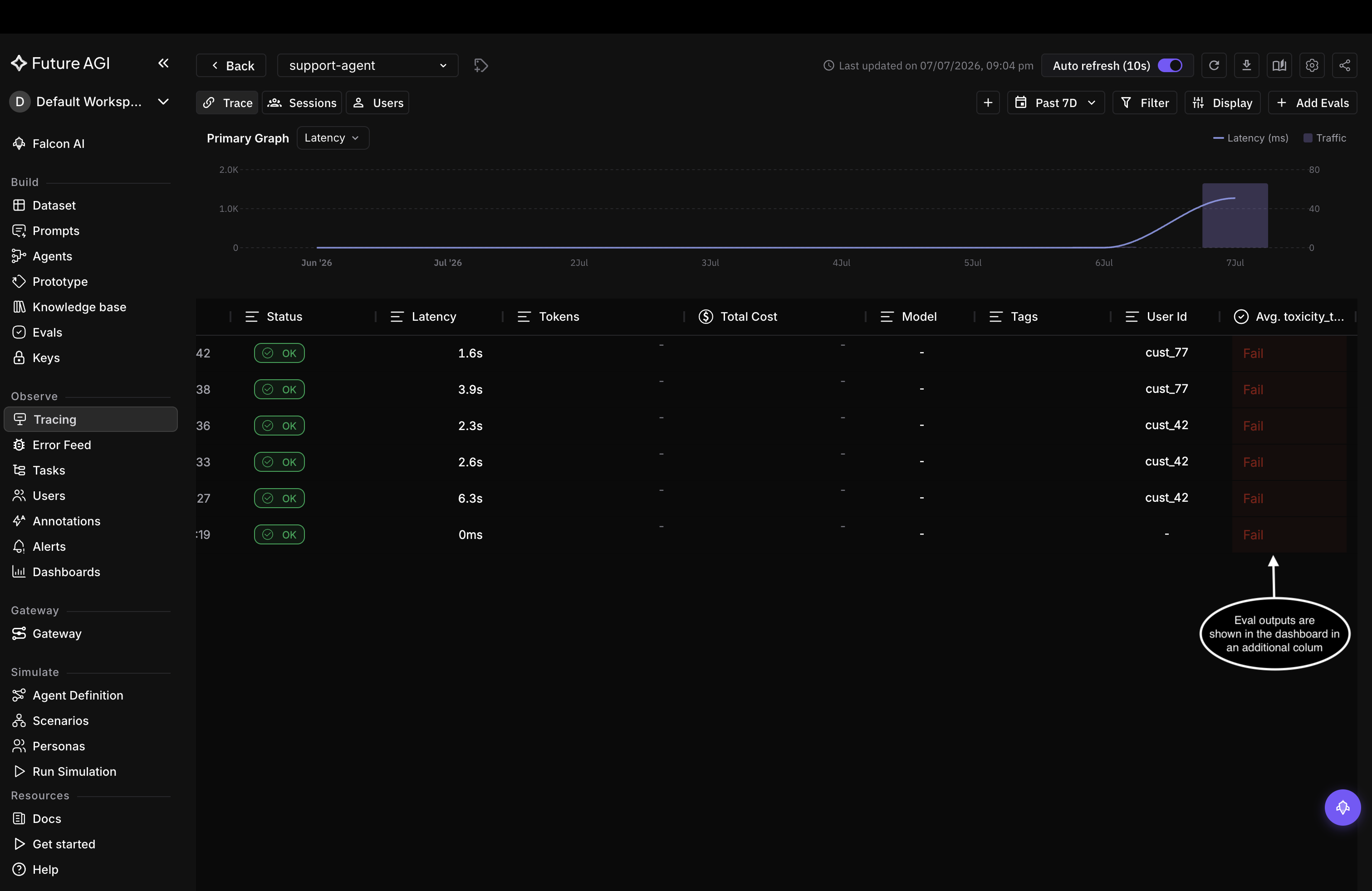 Trace table with an added eval column showing a Pass or Fail result on each support-agent row