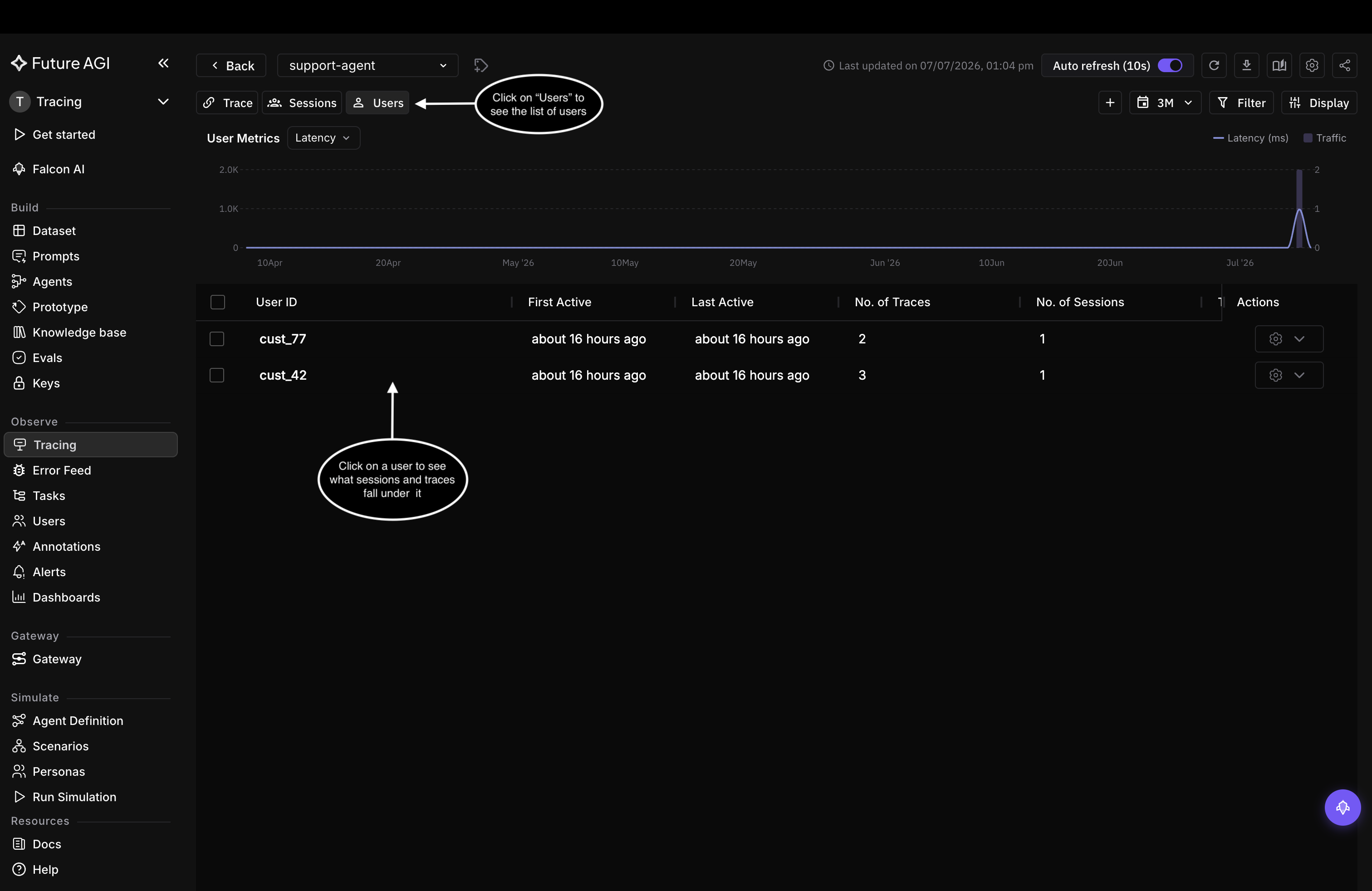 Observe Users view for the support-agent project listing end users cust_42 and cust_77 with User ID, First Active, Last Active, number of traces, and number of sessions columns