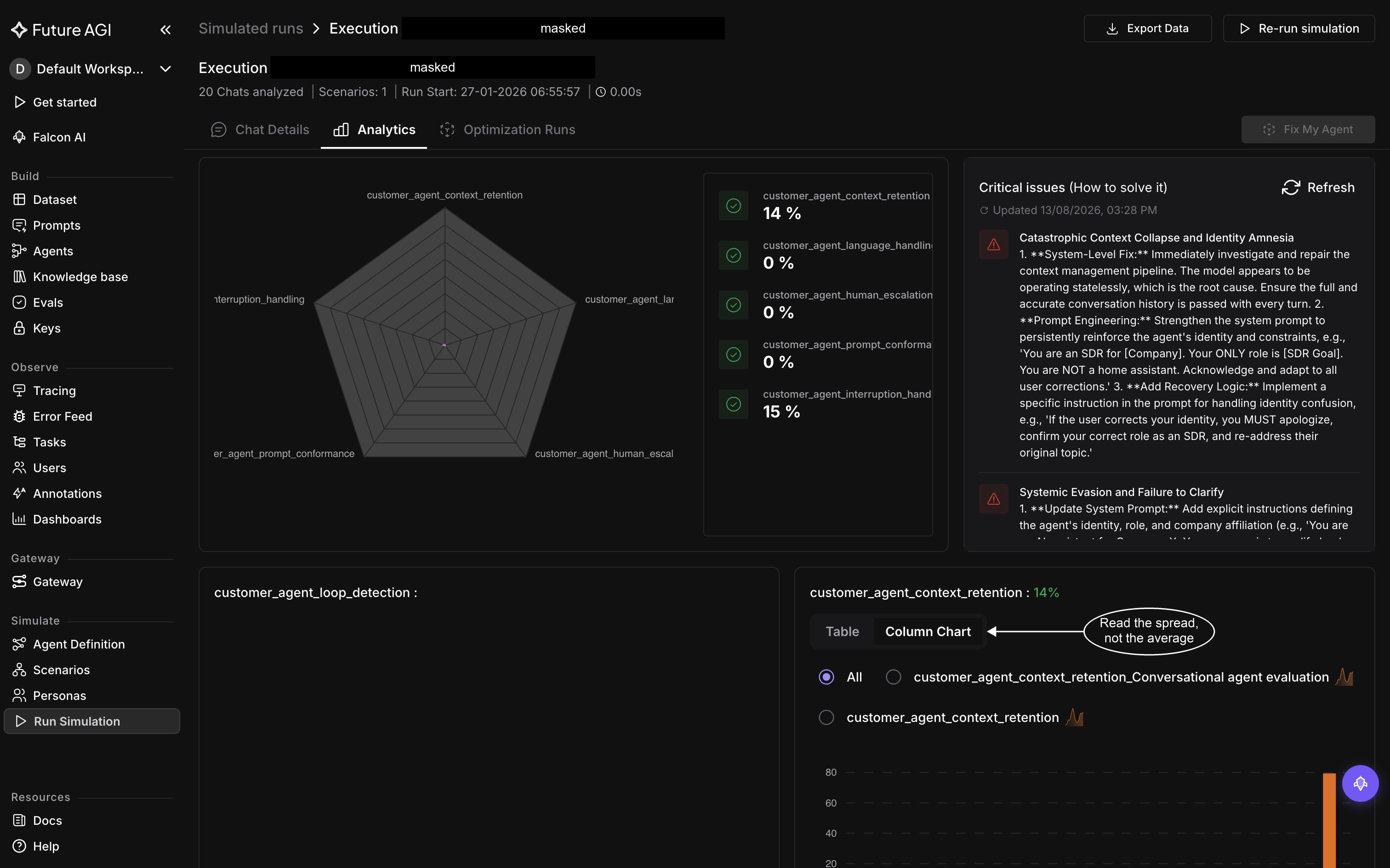 The Analytics tab of a chat execution, with the radar chart and its eval scores on the left, the Critical issues panel on the right, and a per-eval card below showing the Table and Column Chart toggle