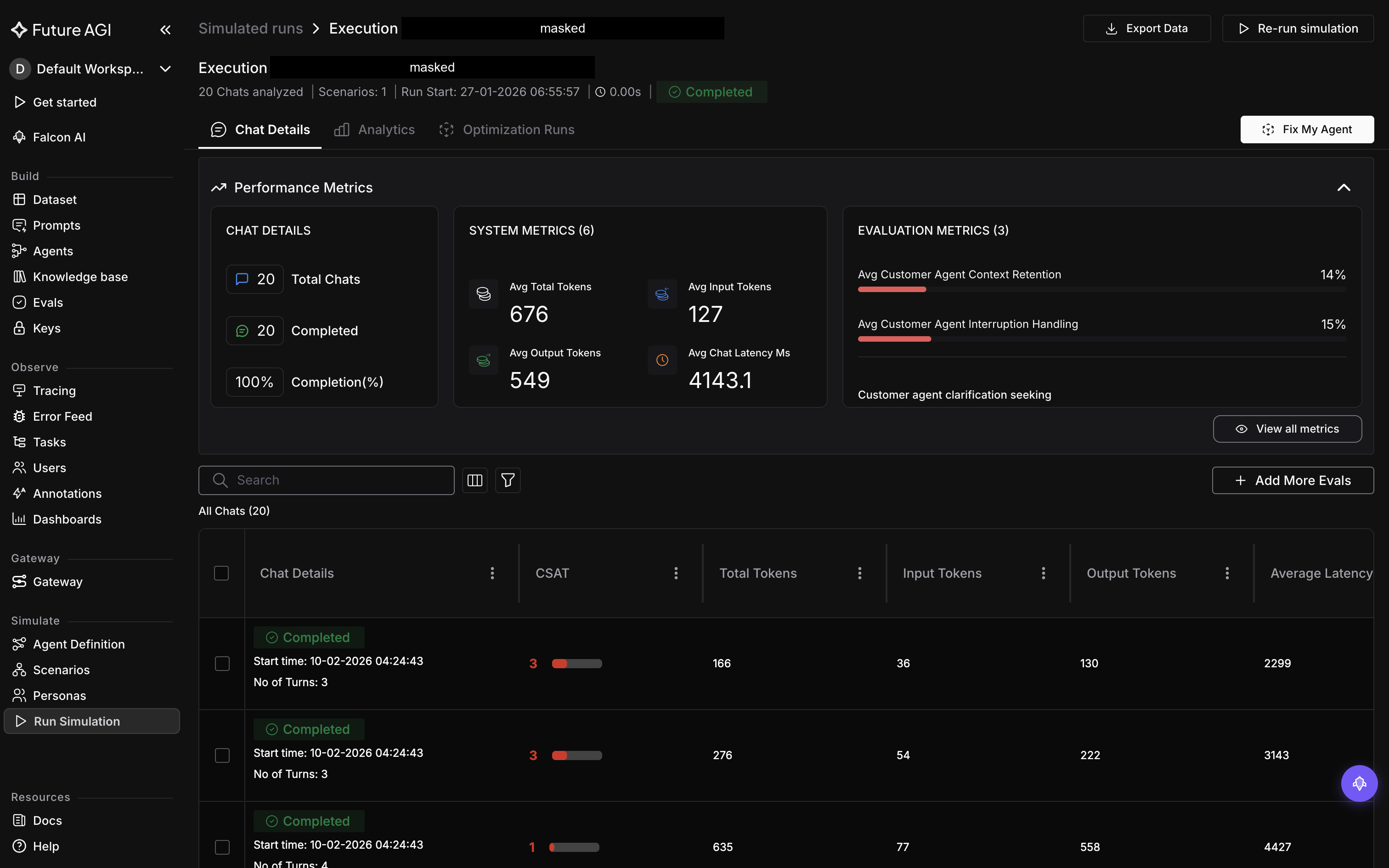 One execution of the SDR - Chat Test run, showing Export Data and Re-run simulation in the header, the Chat Details, Analytics and Optimization Runs tabs, the Performance Metrics cards, and the table of individual chats