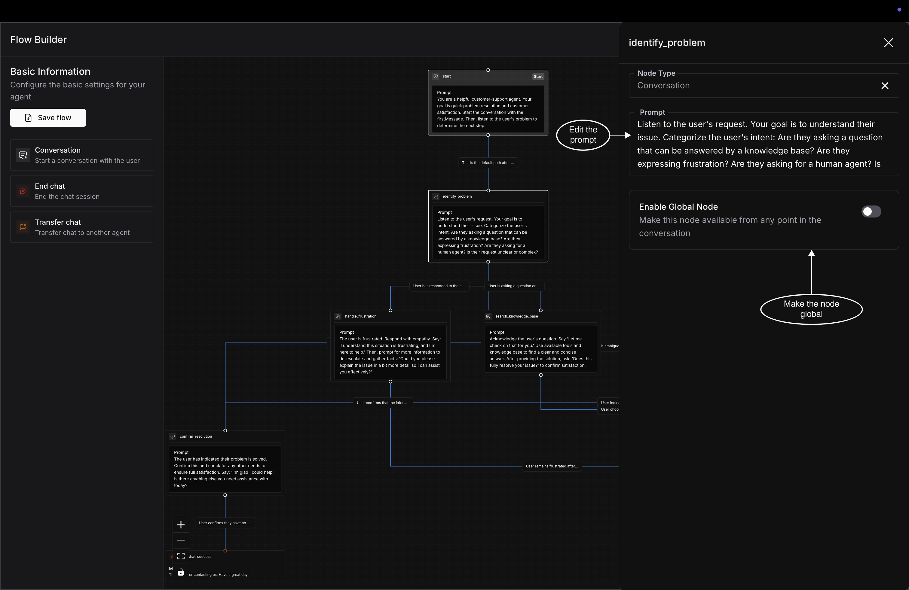 The node detail panel for a Conversation node in support-agent-chat_v1, showing the Node Type dropdown, the Prompt text area, and the Enable Global Node toggle
