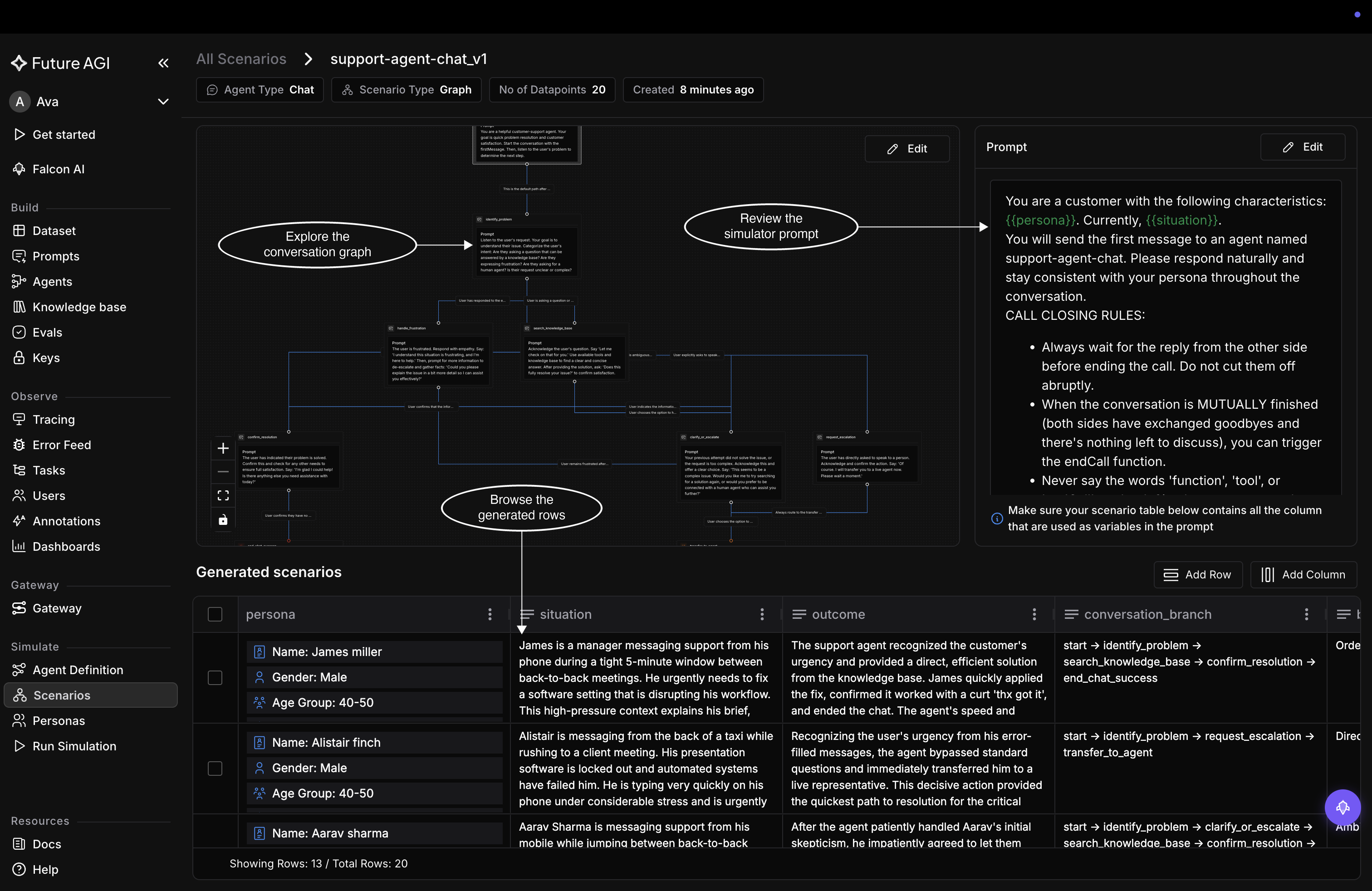 The support-agent-chat_v1 detail view with the conversation graph on the left, the Prompt panel on the right, and the Generated scenarios table below