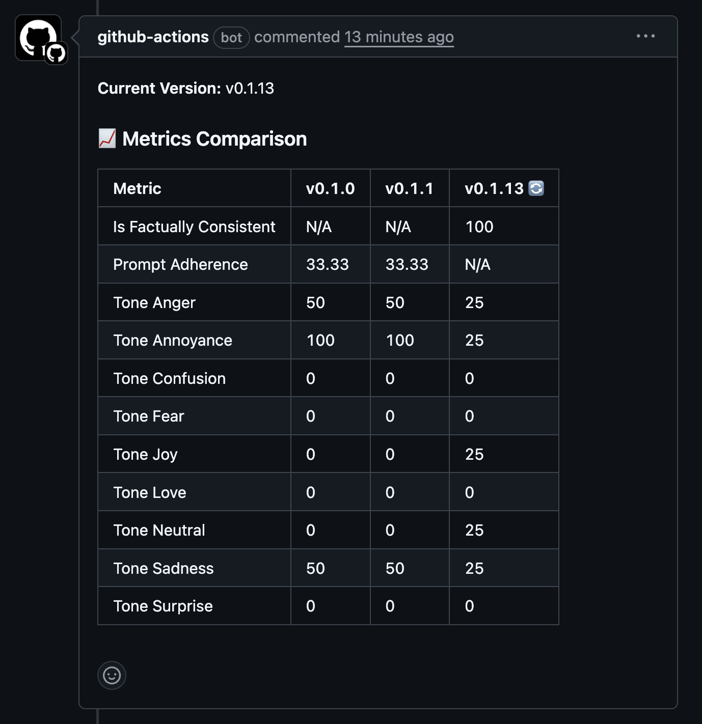 Evaluation CI/CD Pipeline