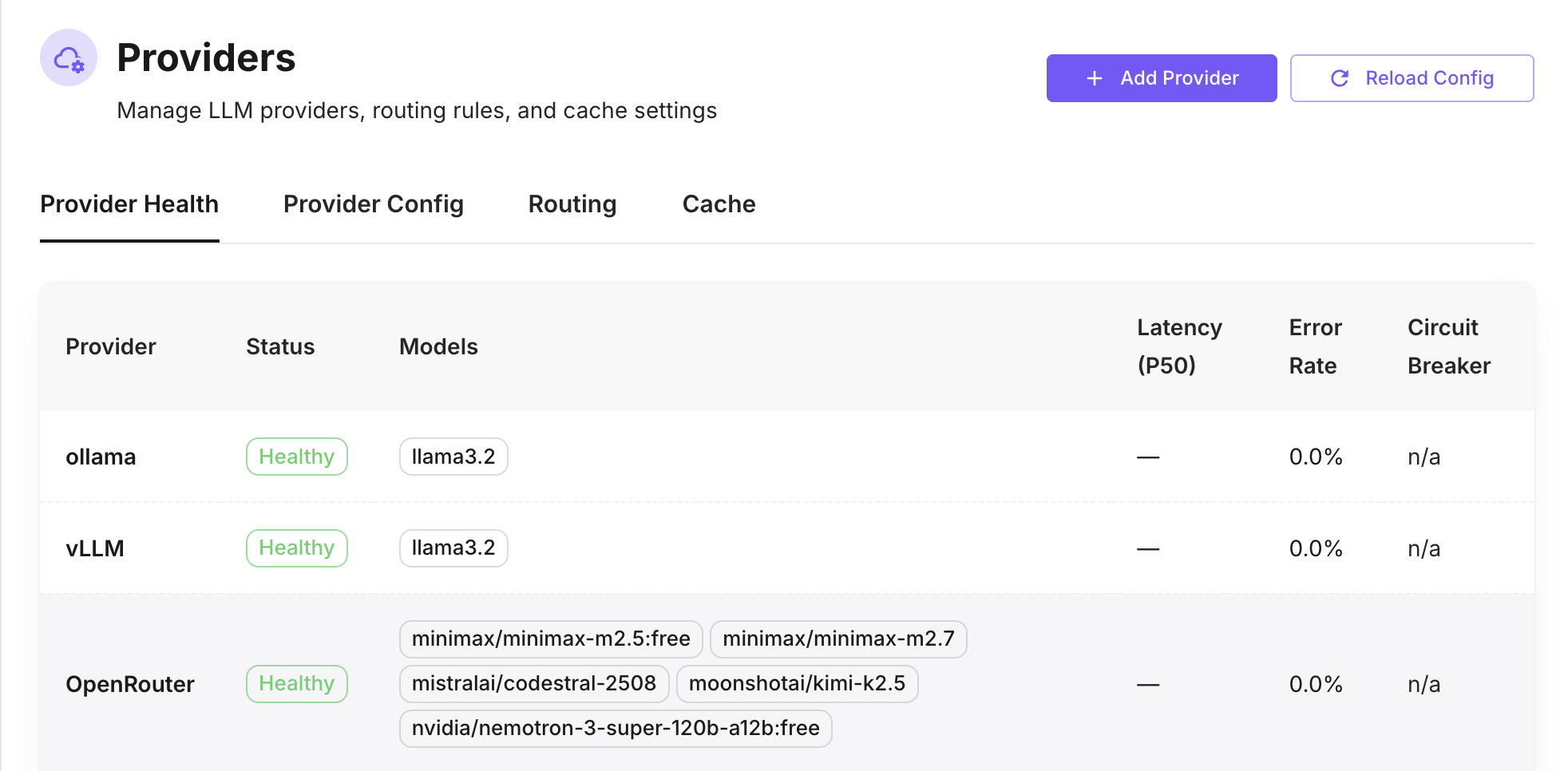 Custom providers dashboard