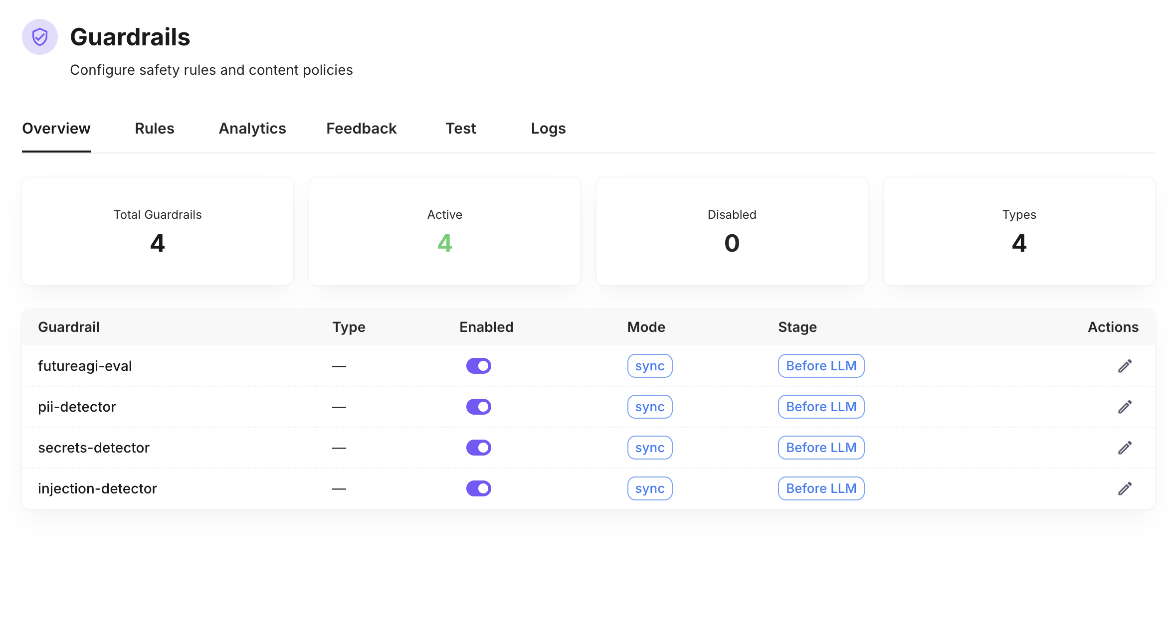 Guardrails dashboard